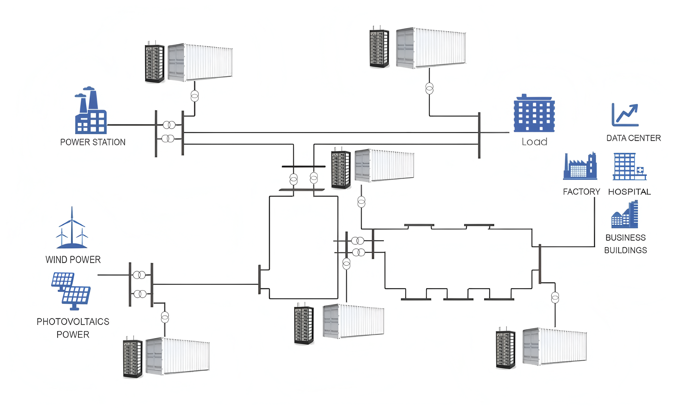 مقدمة وفوائد حاوية BESS