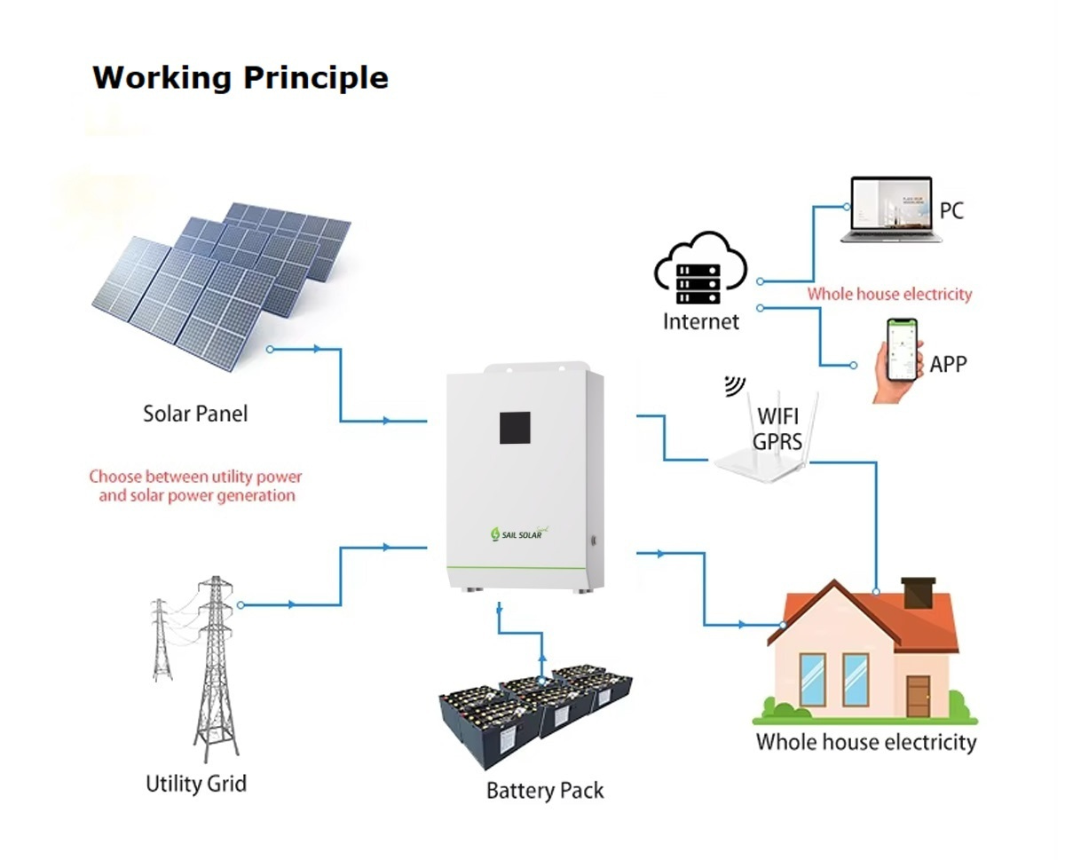 5.5kw Single Phase Inverter