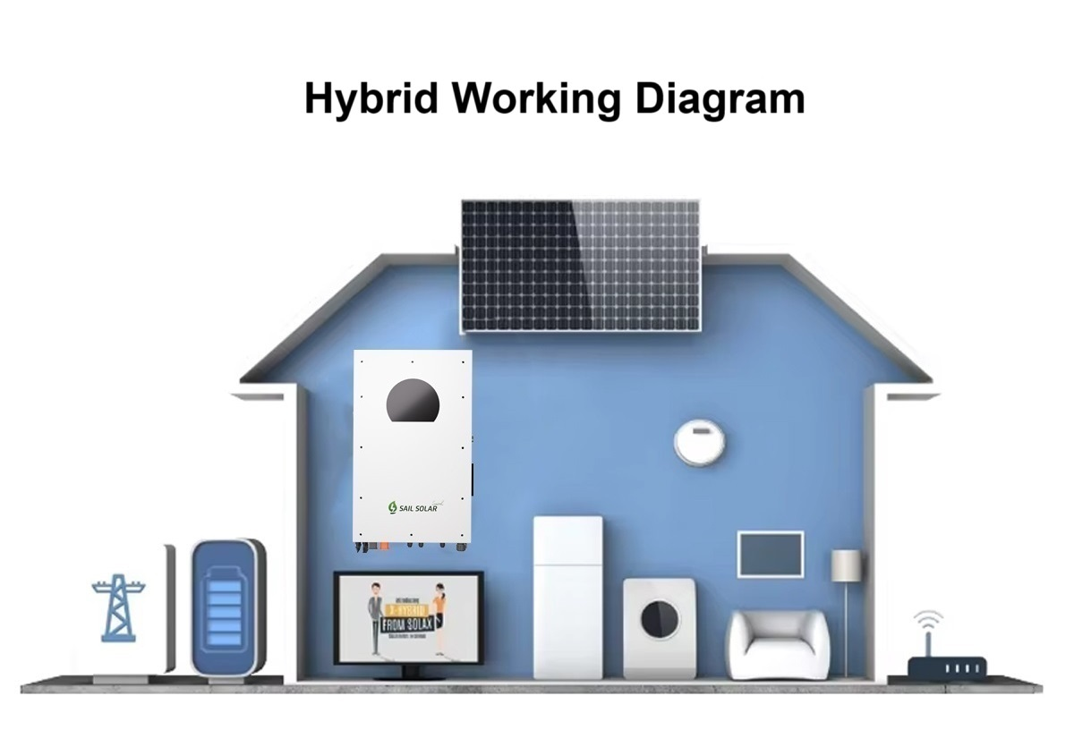 Solar Inverter Home Storage