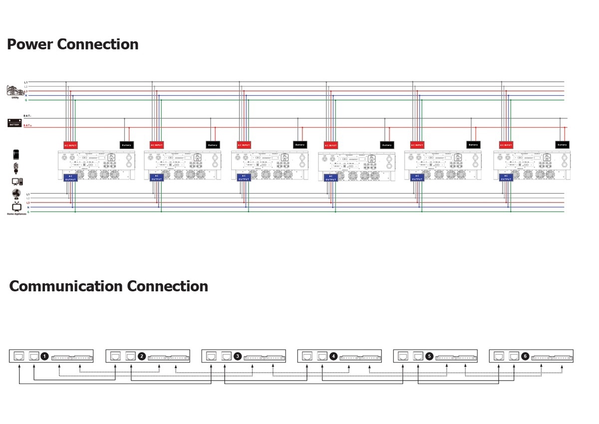 12KW Hybrid Solar Inverter