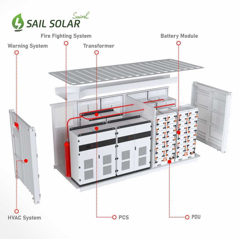 Lithium Battery Energy Storage Container Lithium Battery Energy Storage Container
